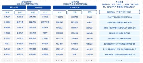 配资知名配资门户 构建面向大模型的数据底座！AIDB数据库正式发布