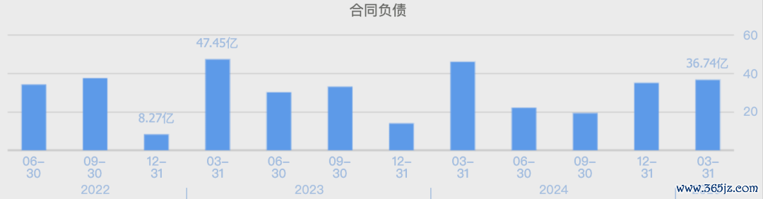 （数据来源：同花顺网站）