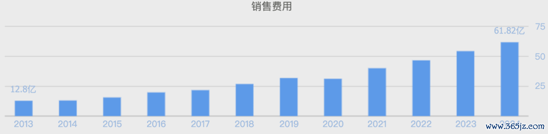 （数据来源：同花顺网站）