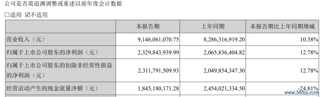 （古井贡酒2025年一季报截图）