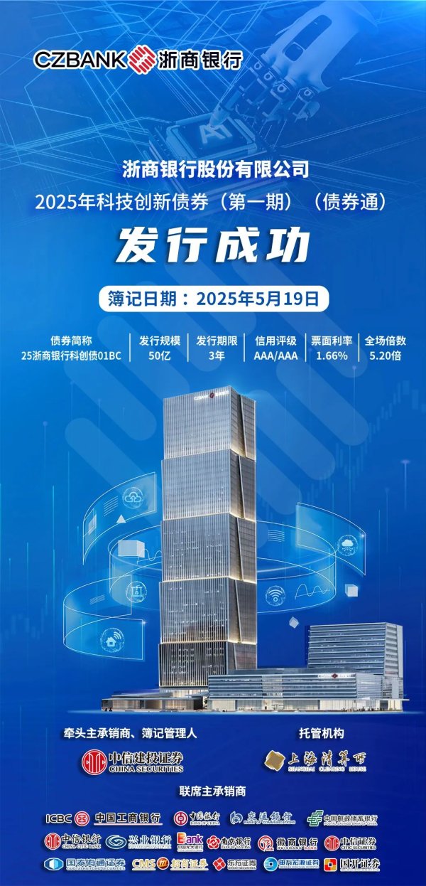 正规股指配资开户官网 浙商银行成功发行50亿元科技创新债券，助力做好“五篇大文章”