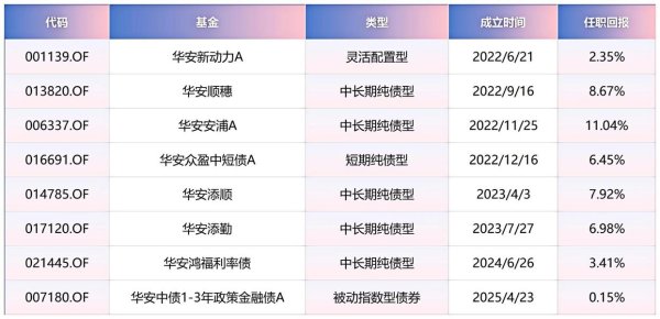 专业在线炒股配资网 双五星评级后，这位基金经理缘何布局长期正收益赛道？