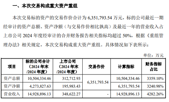 股票配资代理网 002379，重大资产重组，超600亿重磅收购！